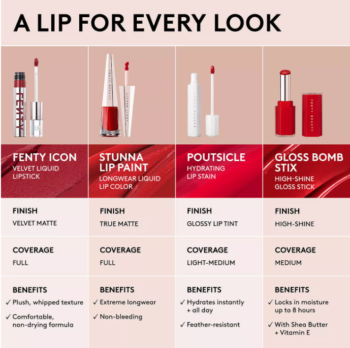 Fenty Beauty Poutsicle Hydrating Lip Stain - Fuchsia Wife - 05
