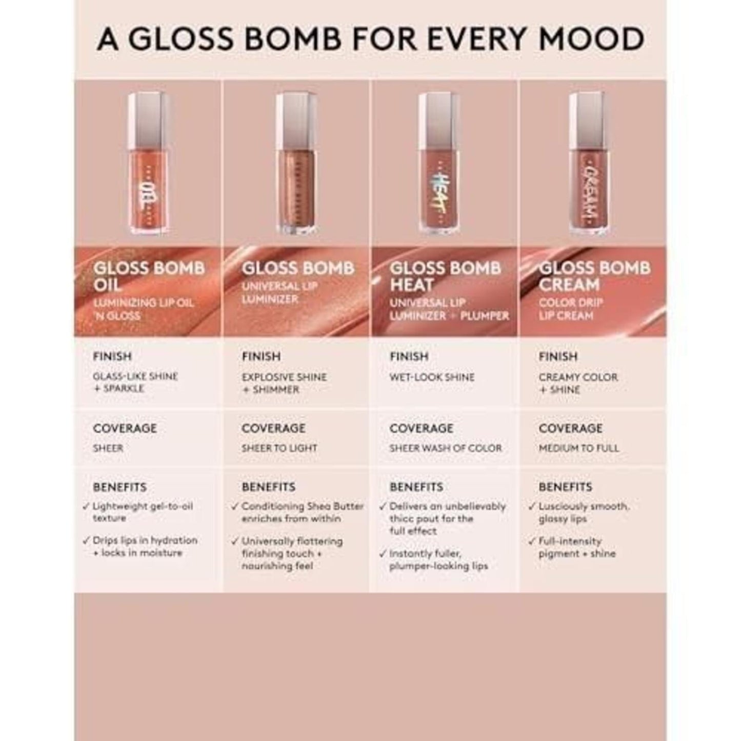 Fenty Beauty by Rihanna Gloss Bomb Oil Luminizing Lip Oil 'N Gloss Fro$Ted Bunz 0.3 Oz/9 ML