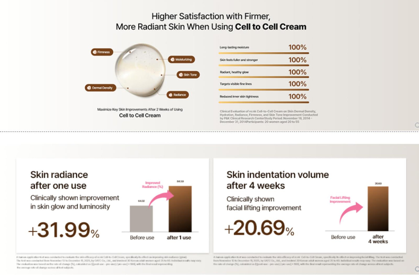 Renk re:nk Cell to Cell Cream Advanced, 1.69 fl oz