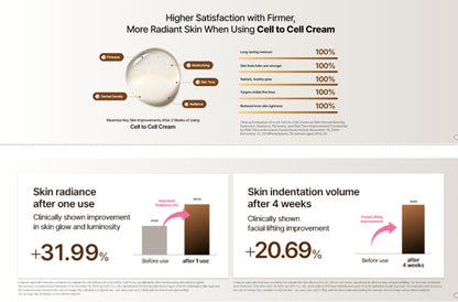 Renk re:nk Cell to Cell Cream Advanced, 1.69 fl oz