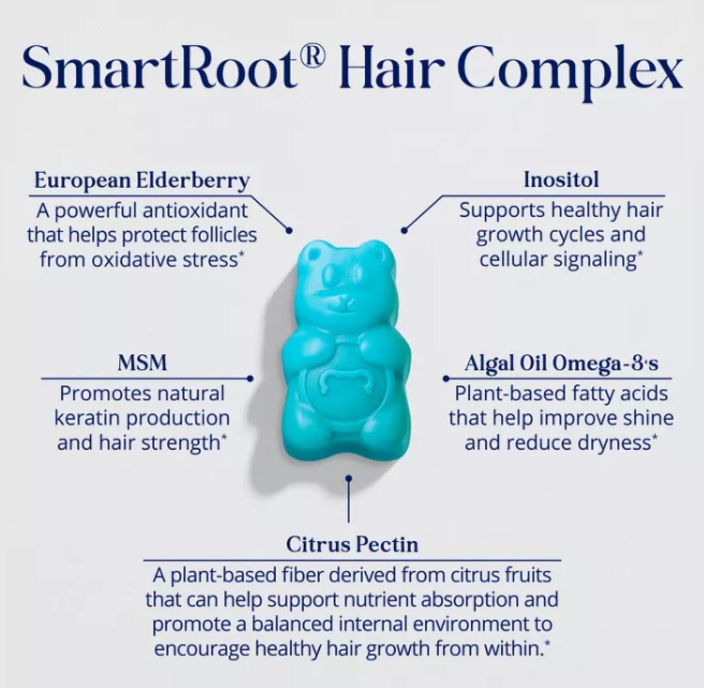 SugarbearPRO Hair 5 Week Supply Vitamins - 62ct: Vegan, Halal, Kosher, Biotin 6000 mcg - 2 MONTHS!