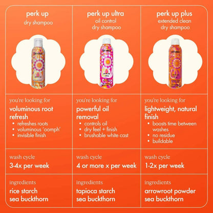 Amika Perk Up ORIGINAL Dry Shampoo - 5.3oz