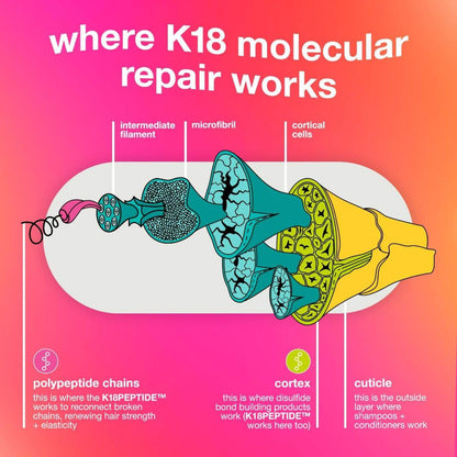 K18 Leave-In Molecular Repair Hair Mask Biomimetic Hair science - 0.5oz SMALL