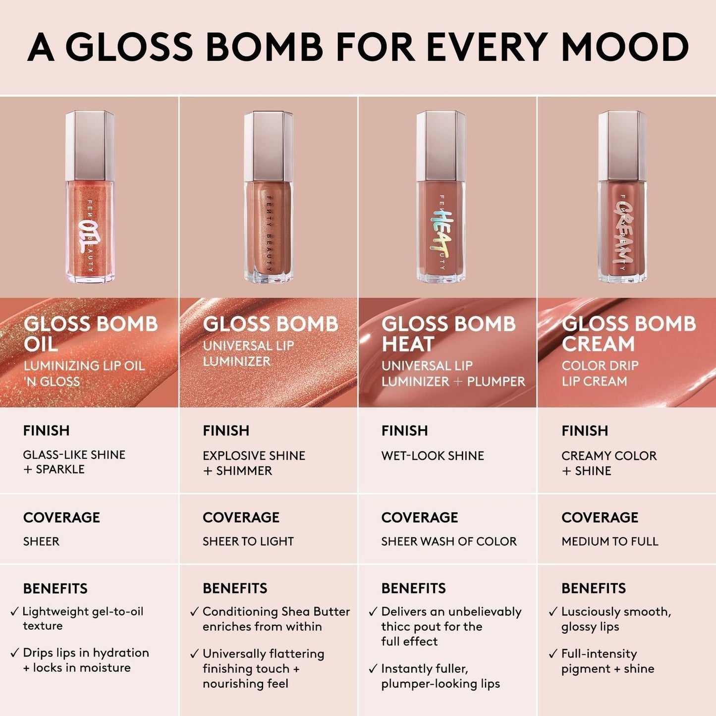 Fenty Beauty by Rihanna Gloss Bomb Oil Luminizing Lip Oil 'N Gloss Superfine Suga - 9ml