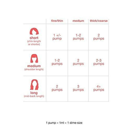 K18 Trial Size Mask -  0.17 Oz Leave-in Molecular Repair Hair Mask